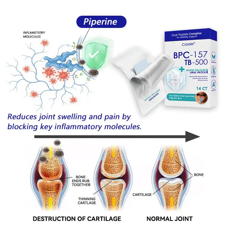 ๐๐๐๐ถ๐พ๐ยฎ BPC-157 + TB-500 Rapid-Release Oral Patch ๐ฆด Fast-Acting Pain Relief for Arthritis. Nerves & Sports Injuries