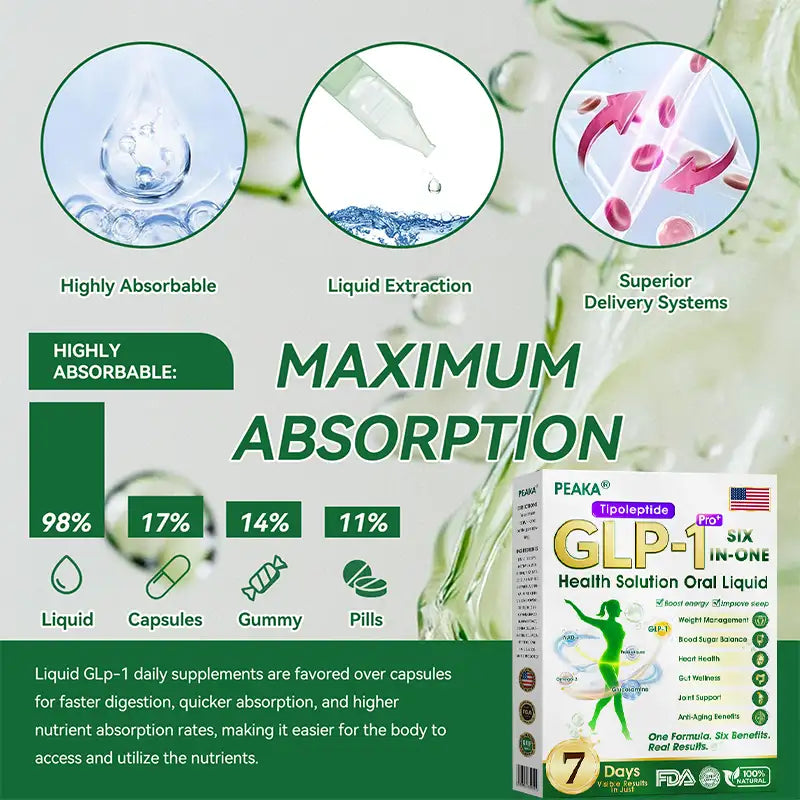 Mayo clinic®  𝐺𝐿𝑃-𝟏 𝑺𝒊𝒙-𝒊𝒏-𝑶𝒏𝒆 𝑯𝒆𝒂𝒍𝒕𝒉 𝑺𝒐𝒍𝒖𝒕𝒊𝒐𝒏 𝑶𝒓𝒂𝒍 𝑳𝒊𝒒𝒖𝒊𝒅  (𝐉𝐮𝐬𝐭 𝐨𝐧𝐜𝐞 𝐚 𝐝𝐚𝐲, 𝐯𝐢𝐬𝐢𝐛𝐥𝐞 𝐜𝐡𝐚𝐧𝐠𝐞𝐬 𝐢𝐧 𝟕 𝐝𝐚𝐲𝐬） ✅ 𝐅𝐨𝐫 𝐨𝐛𝐞𝐬𝐢𝐭𝐲, 𝐜𝐚𝐫𝐝𝐢𝐨𝐯𝐚𝐬𝐜𝐮𝐥𝐚𝐫 𝐡𝐞𝐚𝐥𝐭𝐡, 𝐝𝐢𝐚𝐛𝐞𝐭𝐞𝐬, 𝐬𝐥𝐞𝐞𝐩 𝐚𝐩𝐧𝐞𝐚, 𝐆𝐮𝐭 𝐇𝐞𝐚𝐥𝐭𝐡, 𝐣𝐨𝐢𝐧𝐭 𝐢𝐬𝐬𝐮𝐞𝐬, 𝐚𝐧𝐝 𝐦𝐨𝐫𝐞