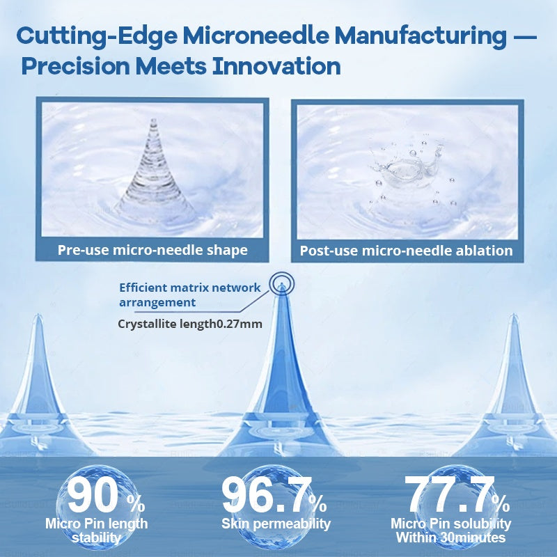 𝐅𝐃𝐀 𝐎𝐟𝐟𝐢𝐜𝐢𝐚𝐥 𝐒𝐭𝐨𝐫𝐞 | 𝐌𝐲𝐨 𝐂𝐥𝐢𝐧𝐢𝐜 𝐆𝐋𝐏-𝟏 𝐒𝐥𝐢𝐦 & 𝐅𝐢𝐫𝐦 𝐍𝐚𝐧𝐨 𝐌𝐢𝐜𝐫𝐨𝐧𝐞𝐞𝐝𝐥𝐞 𝐏𝐚𝐭𝐜𝐡 𝐰𝐢𝐭𝐡 𝐂𝐨𝐥𝐥𝐚𝐠𝐞𝐧, 𝐓𝐮𝐫𝐦𝐞𝐫𝐢𝐜 & 𝐌𝐚𝐭𝐫𝐢𝐱𝐲𝐥 𝟑𝟎𝟎𝟎丨𝐎𝐛𝐞𝐬𝐢𝐭𝐲, 𝐂𝐚𝐫𝐝𝐢𝐨𝐯𝐚𝐬𝐜𝐮𝐥𝐚𝐫 𝐃𝐢𝐬𝐞𝐚𝐬𝐞, 𝐃𝐢𝐚𝐛𝐞𝐭𝐞𝐬, 𝐒𝐥𝐞𝐞𝐩 𝐀𝐩𝐧𝐞𝐚, 𝐉𝐨𝐢𝐧𝐭 𝐏𝐫𝐨𝐛𝐥𝐞𝐦𝐬 𝐚𝐧𝐝 𝐌𝐨𝐫𝐞 (𝐂𝐨𝐩𝐲)