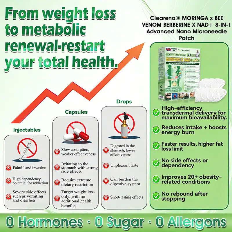 🇺🇸 𝐎𝐟𝐟𝐢𝐜𝐢𝐚𝐥 𝐔𝐒 𝐒𝐭𝐨𝐫𝐞 | 🧑‍⚕️🩺 𝘾𝙡𝙚𝙖𝙧𝙚𝙣𝙖® Moringa · Berberine × NAD+ 10-𝐢𝐧-𝟏 𝐀𝐝𝐯𝐚𝐧𝐜𝐞𝐝 𝐍𝐚𝐧𝐨 𝐌𝐢𝐜𝐫𝐨𝐧𝐞𝐞𝐝𝐥𝐞 𝐏𝐚𝐭𝐜𝐡 — 𝐎𝐧𝐜𝐞 𝐃𝐚𝐢𝐥𝐲, 𝐕𝐢𝐬𝐢𝐛𝐥𝐞 𝐑𝐞𝐬𝐮𝐥𝐭𝐬 𝐢𝐧 𝟕 𝐃𝐚𝐲𝐬