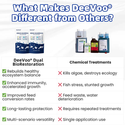 ✨ From Green to Clean Overnight! |⏱️ Crystal Clear in 24 Hours! | DeeVoo® Aqua-Guardian Pro Formula