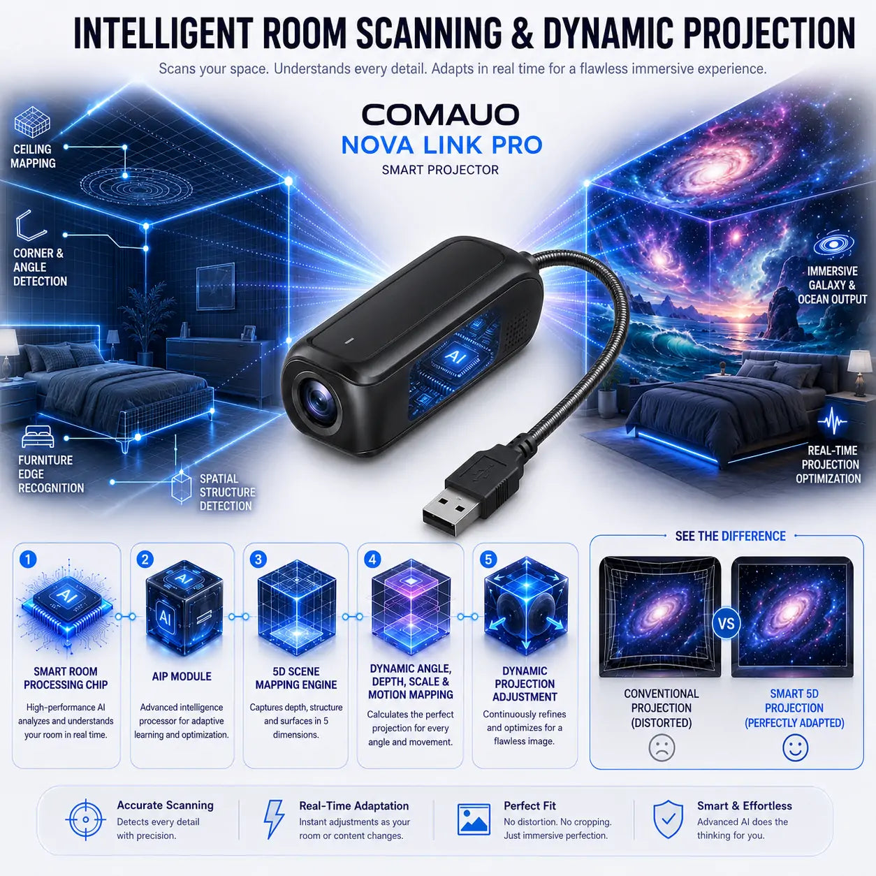 🌌 Comauo® 5D Night Light Projector — Smart Dynamic Lighting for Bedrooms & Kids’ Rooms 🧸