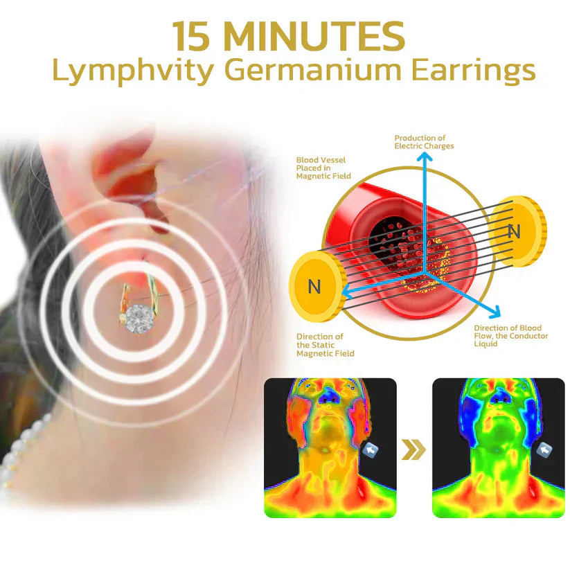 (🔥LAST DAY SALE-66% OFF) CZTICLE®Lymphvity MagneTherapy Germanium Earrings