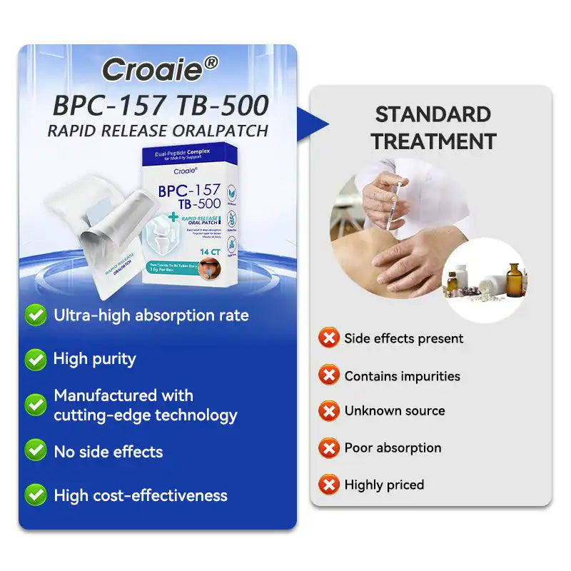 𝒞𝓇𝑜𝒶𝒾𝑒® BPC-157 + TB-500 Rapid-Release Oral Patch 🦴 Fast-Acting Pain Relief for Arthritis. Nerves & Sports Injuries